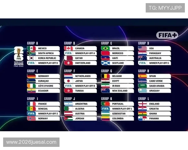 2026年世界杯48支球队名单公布,涵盖北美、欧洲、亚洲等多个地区 2026年世界杯48支球队名单公布,涵盖北美、欧洲、亚洲等多个地区