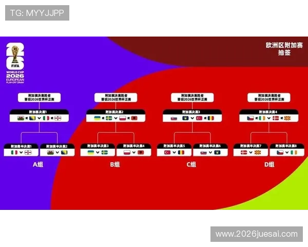 2026年世界杯赛制调整对全球足球格局的深远影响探讨
