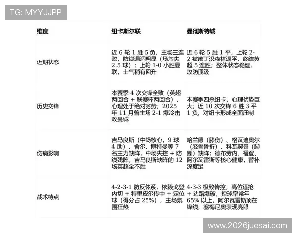 2026年欧洲区世界杯预选赛各国队伍备战策略与训练重点探讨