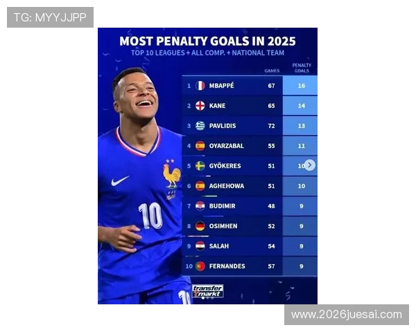 世界杯个人进球榜最新排名揭晓，谁将成为历史上的射手王