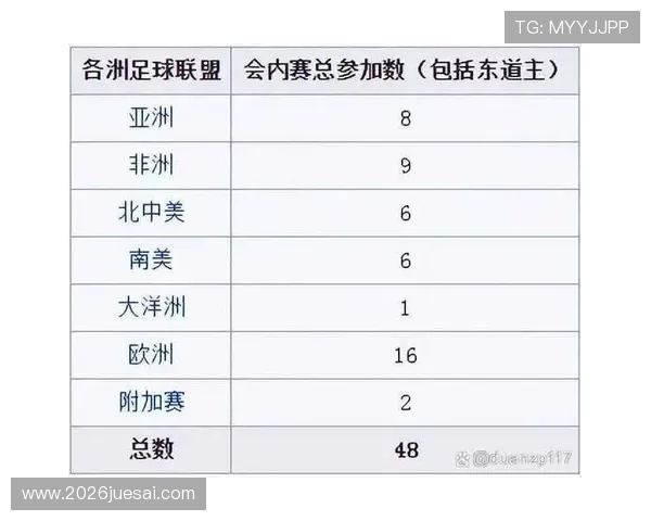 不同地区在世界杯各州名额分配中的公平性与合理性探讨 不同地区在世界杯各州名额分配中的公平性与合理性探讨