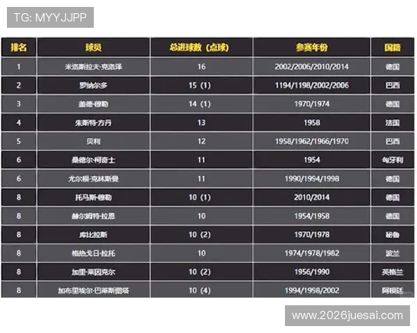 世界杯历史射手榜的演变：不同年代射手风格与战术的变迁