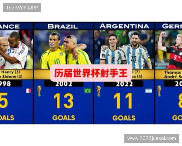 世界杯射手榜最新排名揭晓,谁将成为本届比赛的最佳射手 世界杯射手榜最新排名揭晓,谁将成为本届比赛的最佳射手