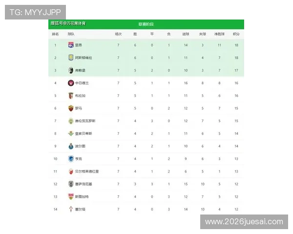 世界杯积分榜最新排名实时更新,关注各队最新积分变化情况 世界杯积分榜最新排名实时更新,关注各队最新积分变化情况