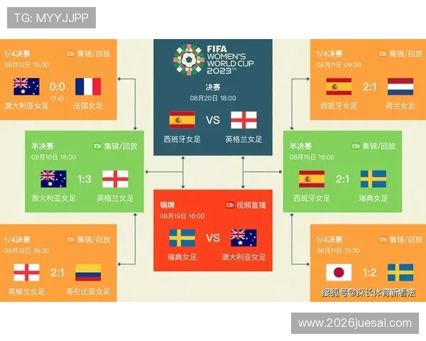 2023年世界杯分组抽签结果公布,详细解析各组实力对比与晋级可能性 2023年世界杯分组抽签结果公布,详细解析各组实力对比与晋级可能性