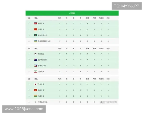 2023年世界杯比分排名最新更新详细介绍各队最新积分情况
