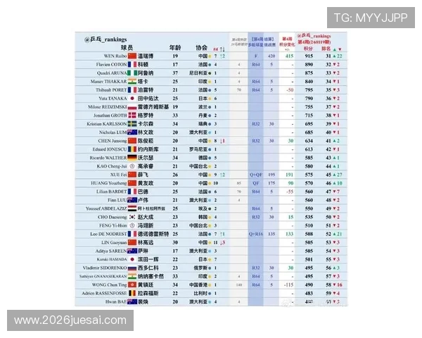 2024年世界杯预选赛积分榜最新排名公布关注各队最新积分走势 2024年世界杯预选赛积分榜最新排名公布关注各队最新积分走势