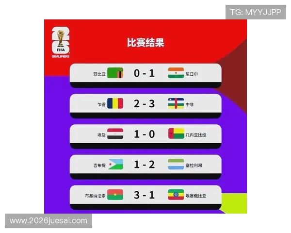 2026年世界杯参赛队伍资格赛最新动态与晋级情况解读