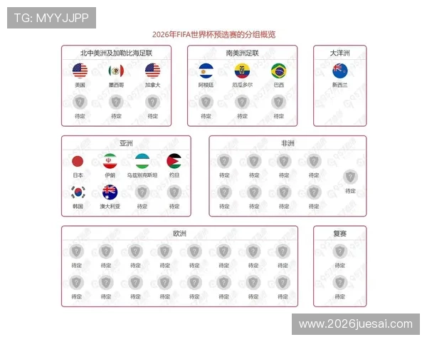 2026年世界杯南美洲参赛名额将如何划分，影响各国足球发展的关键因素
