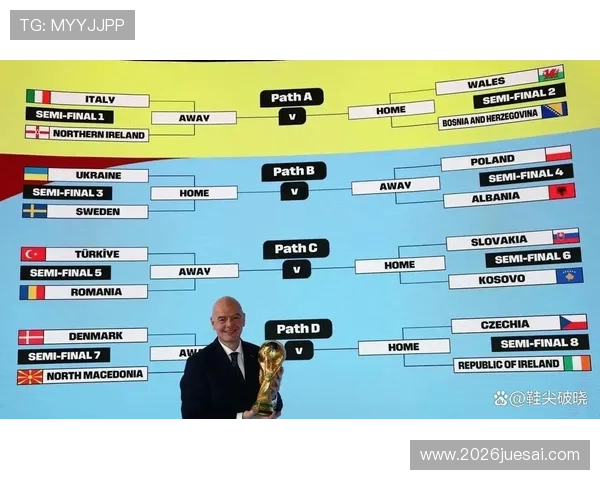 2026年世界杯小组赛热门球队实力分析与晋级前景预测 2026年世界杯小组赛热门球队实力分析与晋级前景预测