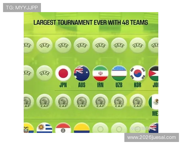 2026年世界杯将有多少支球队参赛详细介绍与最新官方信息 2026年世界杯将有多少支球队参赛详细介绍与最新官方信息