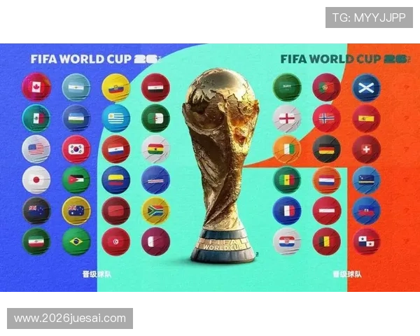 2026年美加墨世界杯名额分配的历史背景与未来趋势展望