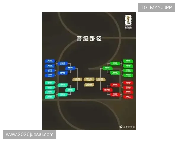 2026年美加墨世界杯赛程时间表完整版,比赛时间、场次及重要赛事预告 2026年美加墨世界杯赛程时间表完整版,比赛时间、场次及重要赛事预告