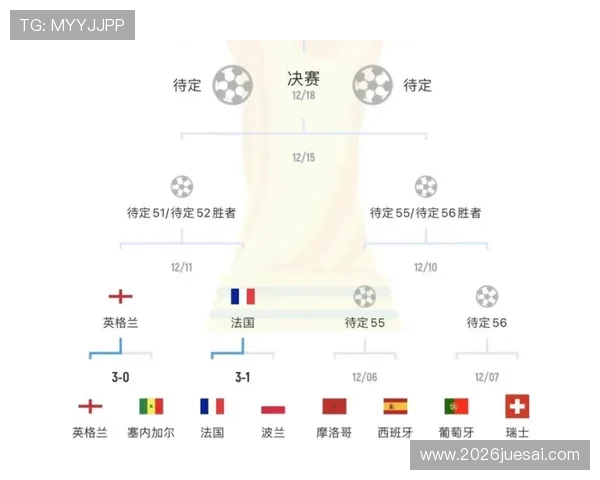 全面解析世界杯预选赛赛程表，提前了解各阶段比赛时间安排及重要赛事提醒