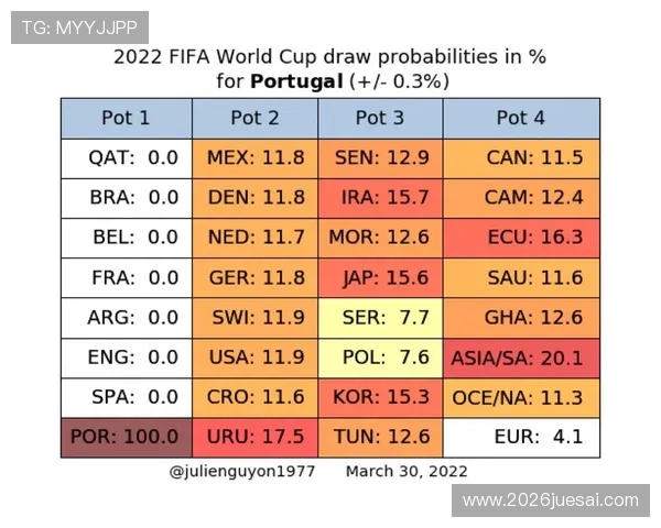 南美洲区世界杯预选赛积分榜最新排名及晋级概率分析为你提供最权威的数据参考