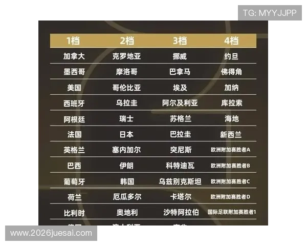 2026年世界杯亚洲区预选赛分组情况全面介绍及各组球队分析