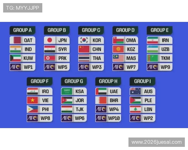 2026年世界杯亚洲区分组抽签流程及各队分组策略全面解读