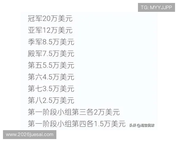 2026年世界杯冠军奖金分配标准及各国实际获得奖金的详细情况 2026年世界杯冠军奖金分配标准及各国实际获得奖金的详细情况