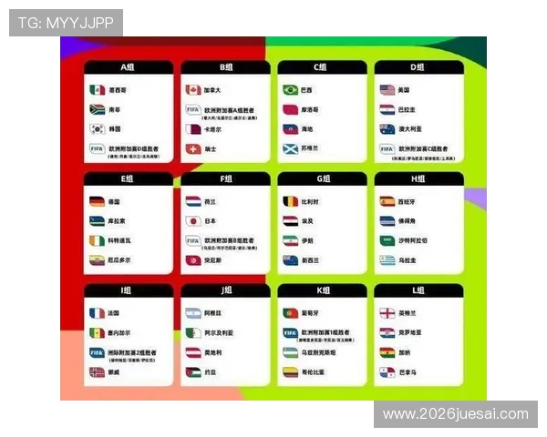 2026年世界杯参赛队伍名单全面解析及晋级条件 2026年世界杯参赛队伍名单全面解析及晋级条件