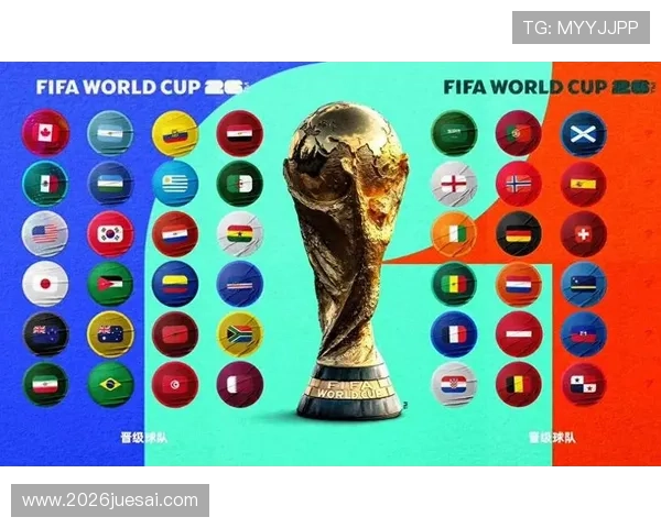 2026年世界杯小组分组结果对各大热门球队晋级前景的影响