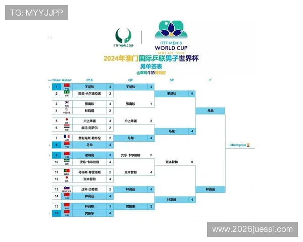 2026年世界杯时间表一览表最新更新,详细介绍赛程安排、比赛时间及重要赛事信息 2026年世界杯时间表一览表最新更新,详细介绍赛程安排、比赛时间及重要赛事信息