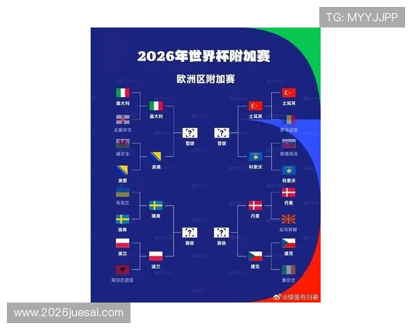 2026年世界杯欧洲预选赛欧洲赛区比赛场馆及赛程安排最新信息汇总 2026年世界杯欧洲预选赛欧洲赛区比赛场馆及赛程安排最新信息汇总