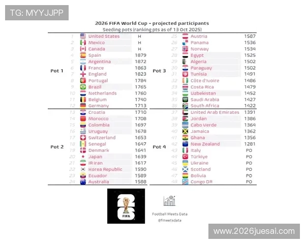 2026年世界杯赛制一览表及比赛规则全方位解读 2026年世界杯赛制一览表及比赛规则全方位解读