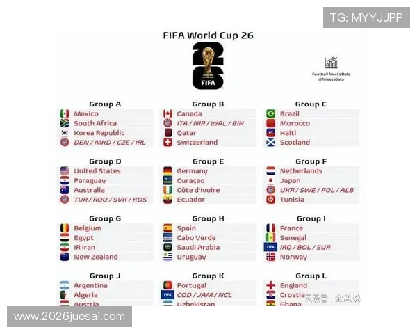 2026年美加墨世界杯48强产生的详细过程与最新赛程分析