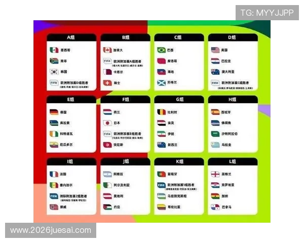 2026年世界杯预选赛详细赛程表格全面解析与最新安排指南