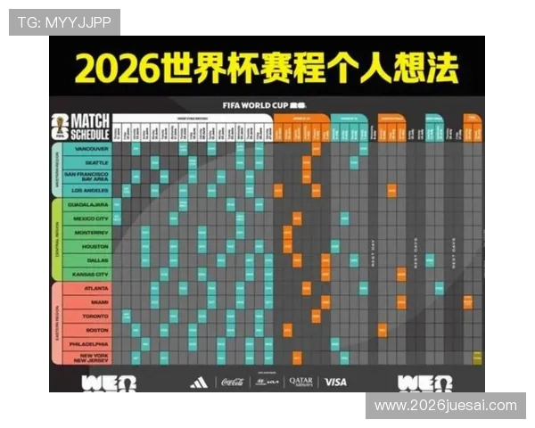 2026年美加墨世界杯积分榜前列球队最新积分变化趋势