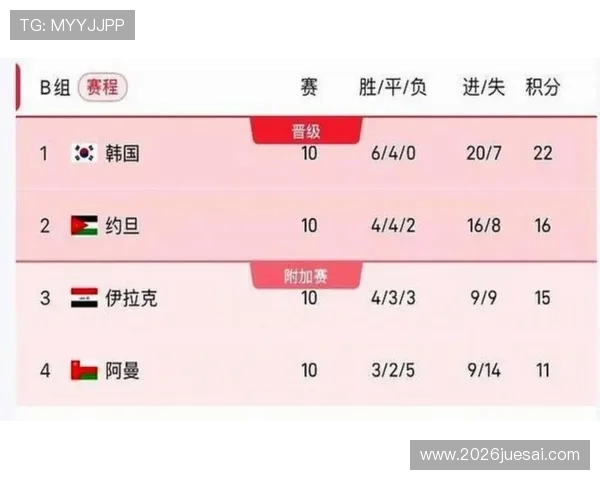 2026美加墨世界杯小组抽签结果公布及赛程分析全面解读