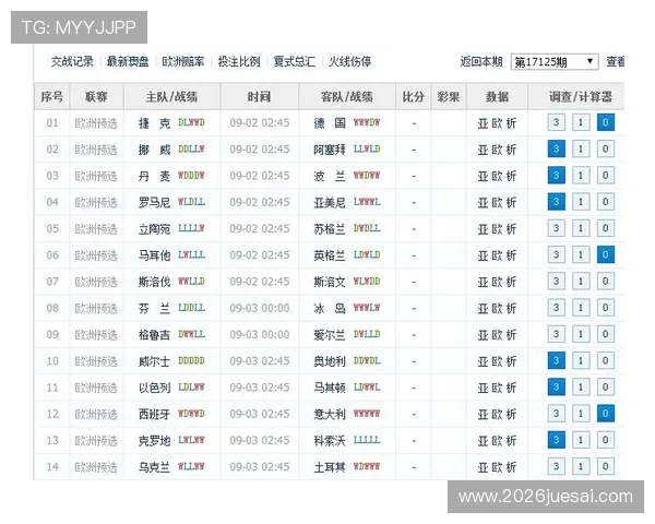 世界杯预选赛欧洲赛区赛程安排及最新比赛结果全面解析