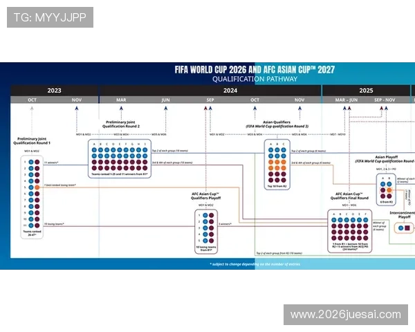 国足2026世界杯预选赛赛程安排及比赛时间表，助你提前掌握比赛动态