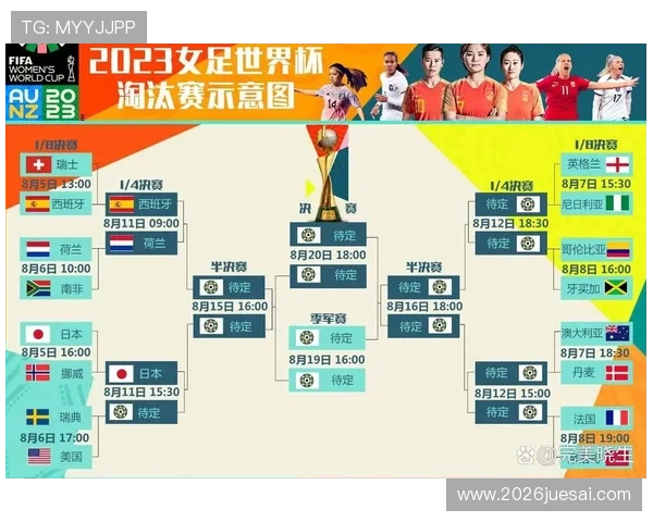 如何快速掌握世界杯淘汰赛赛程表及比赛时间安排的实用指南