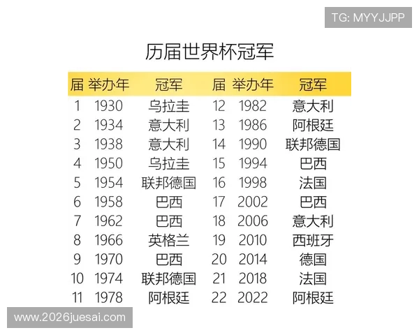 最新更新的世界杯冠军表历届排行榜，带你回顾足球历史上的辉煌瞬间与冠军球队