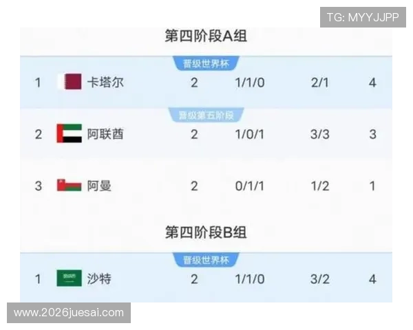 欧洲区附加赛世界杯赛程安排最新更新，比赛时间和对阵情况一览