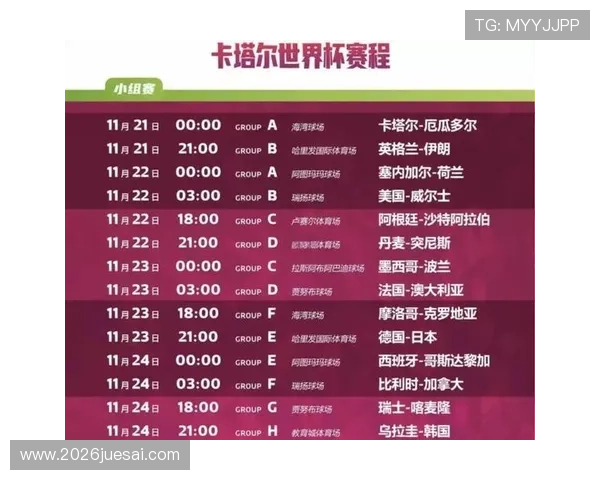 理解世界杯分组规则和比赛顺序的重要性，提升观赛体验与赛事预测能力