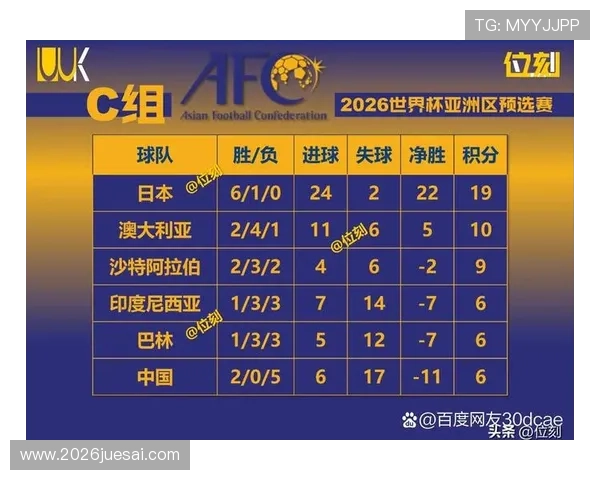 美加墨世界杯亚洲区预选赛赛制分析与晋级规则全面解读