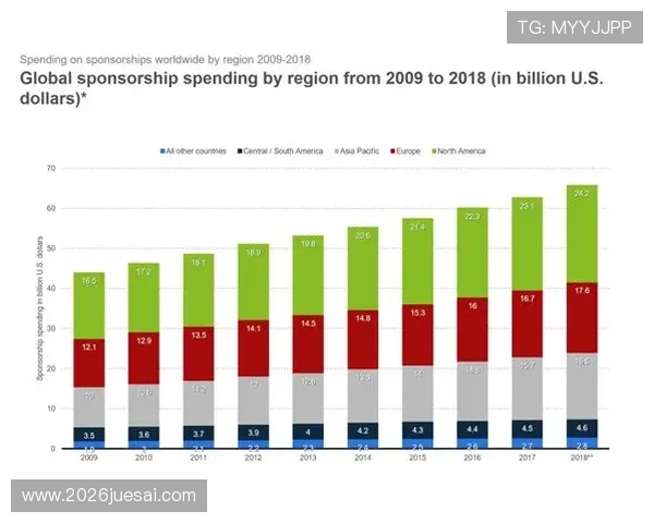 美加墨世界杯球队数量分布情况及其对北美足球发展的重要意义