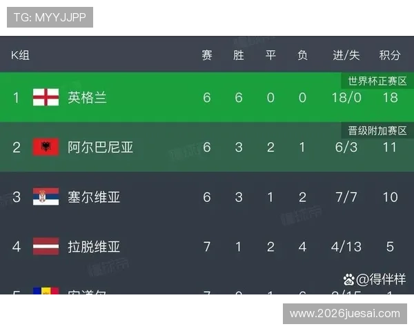 葡萄牙在世界杯预选赛欧洲赛区的历史战绩与未来晋级展望