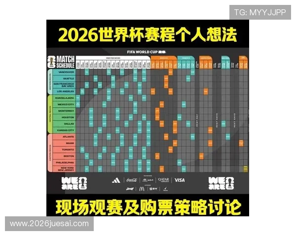 2026年世界杯比赛时间和场地选择对比分析与预测