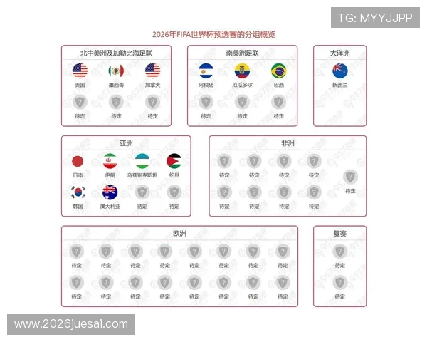 2026年世界杯直通名额的历史沿革与未来发展方向深度分析