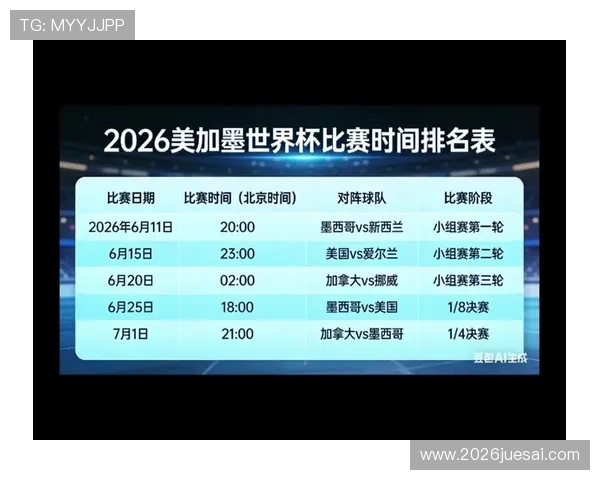 2026年美加墨世界杯赛程时间表公布，详细介绍各阶段比赛时间和重要赛事安排