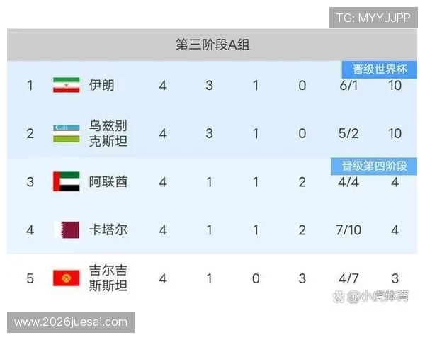 中国队在2026世界杯亚洲区预选赛中的积分情况及赛程重要节点解读