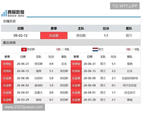 2026年世界杯突尼斯对阵荷兰比赛倒计时，赛事直播时间与观赛指南